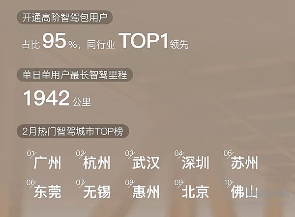 全新岚图梦想家2月乾崑智驾ADS3.0出行报告