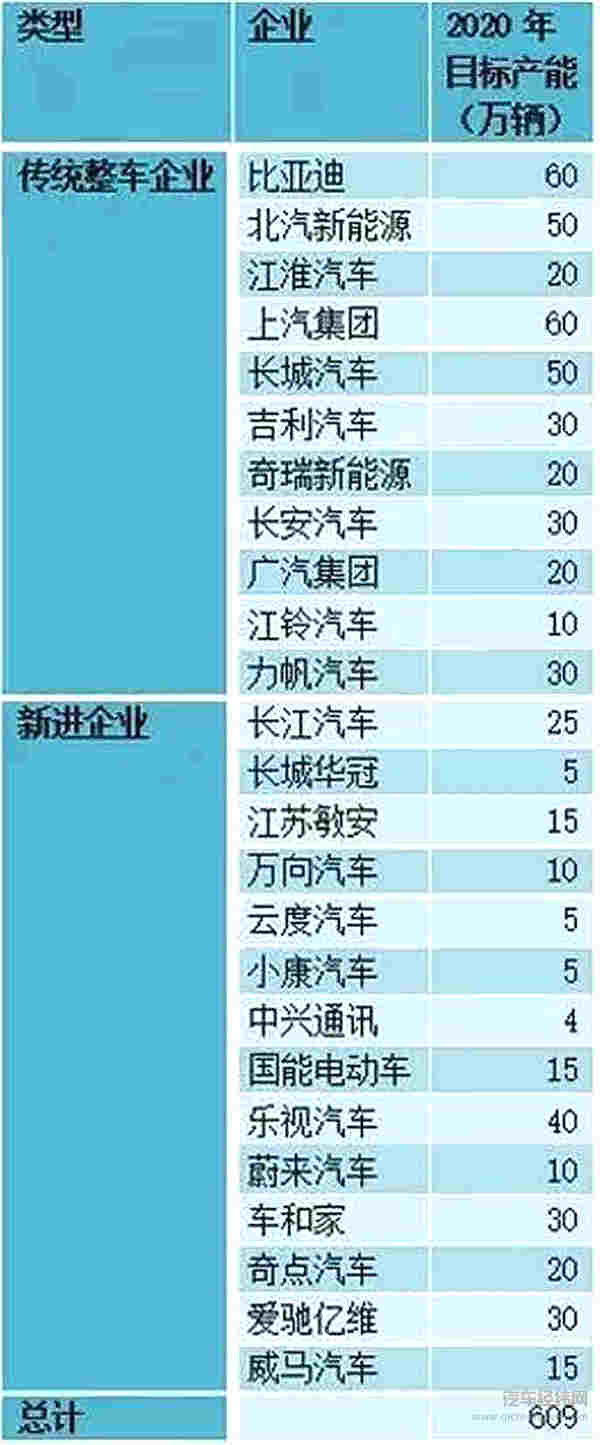 这个“十年一遇”的汽车产业政策大修，谁会获益？