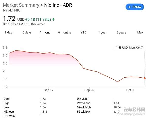 造车新势力遭遇“美国劫”