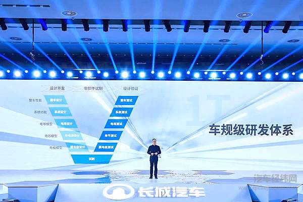 1整套车规级研发体系