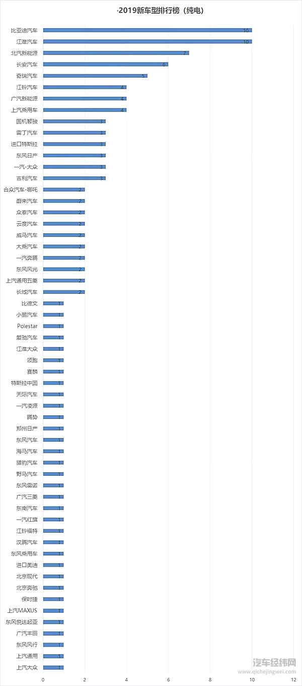 2019车企“生育能力”排行榜！要想富多生孩子能种树