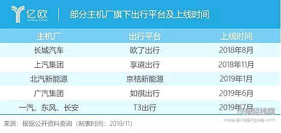 新能源汽车：网约车市场撑不起销量泡沫