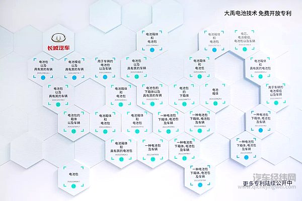 大禹电池技术免费开放专利