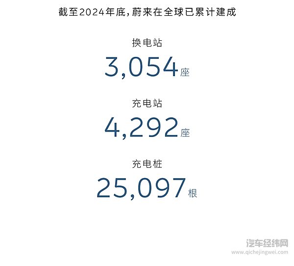 蔚来发布2024年四季度及全年财报