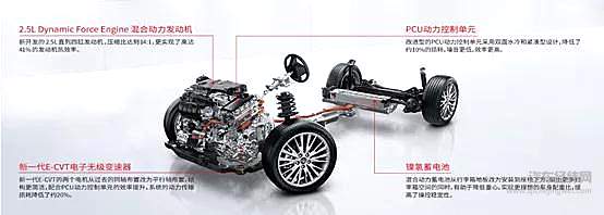 高效和平顺，是丰田混合动力技术的两大关键词。