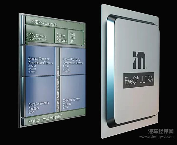 黑科技集聚：汽车电子开年重磅