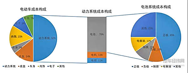 纯电动车尚未绽放 就已经被氢燃料电池车按在地上摩擦？