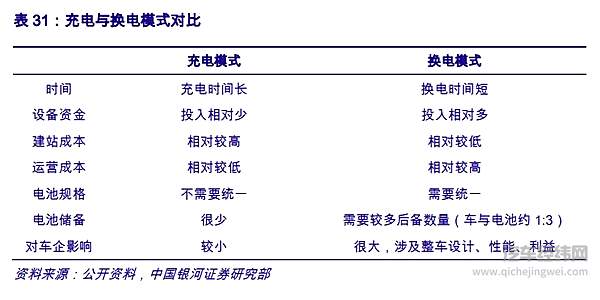 新能源车企解决“生存”难题 政策添柴能否点燃换电之火？