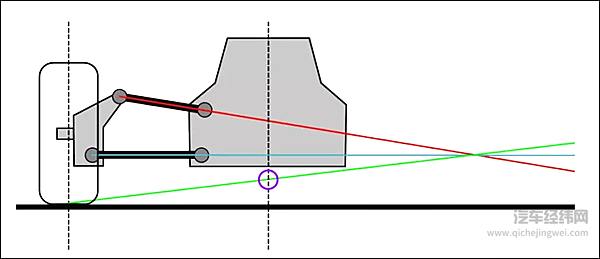 电动车的另一个共同点 双叉臂是YYDS？