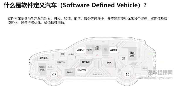 华为叩响智能汽车大门 车BU、HiCar、鸿蒙OS、智能驾驶齐发力