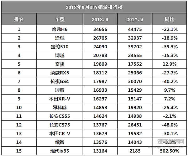 官宣！ 2019款宝骏510欲拉销售冠军下马！
