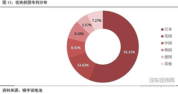 燃料电池车：没有弯道 还是要奔向春天