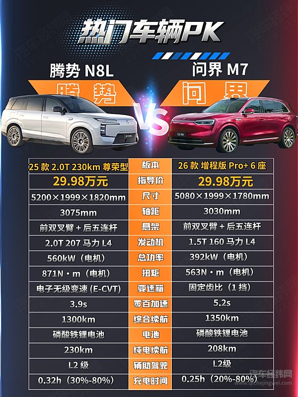 腾势N8L对决全新问界M7 三电系统与智能化谁更有吸引力？