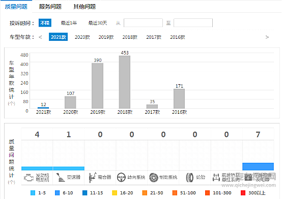 月销不足3000辆 知名度很高的三菱汽车能翻身吗？