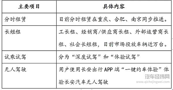网约车成了厂家“泄洪库” 靠什么比拼滴滴？