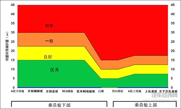 中保研到底有没有被充值？中国的汽车用户需要一个更理性的评判坐标系！