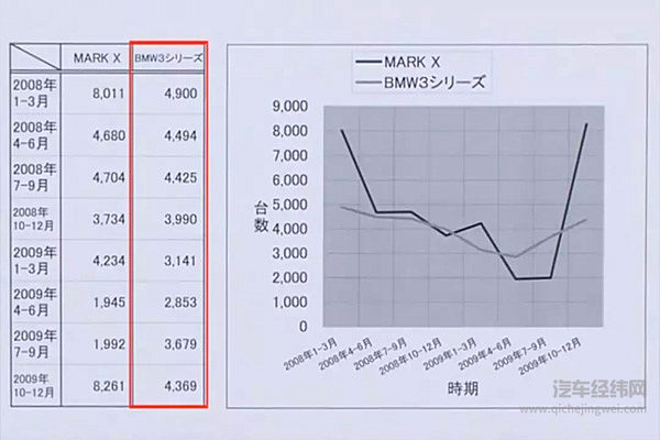 再见锐志，向过去的丰田说再见