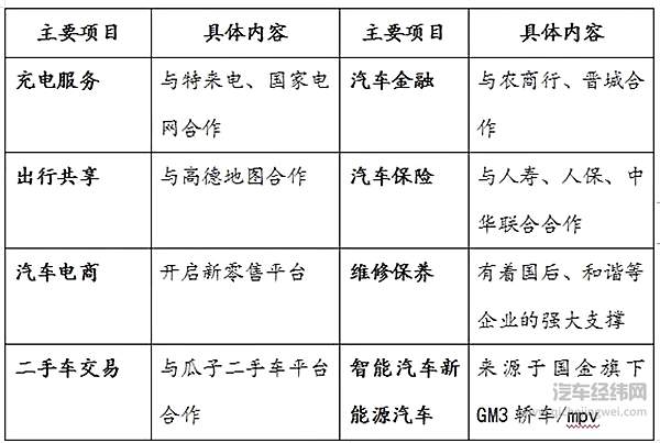 网约车成了厂家“泄洪库” 靠什么比拼滴滴？