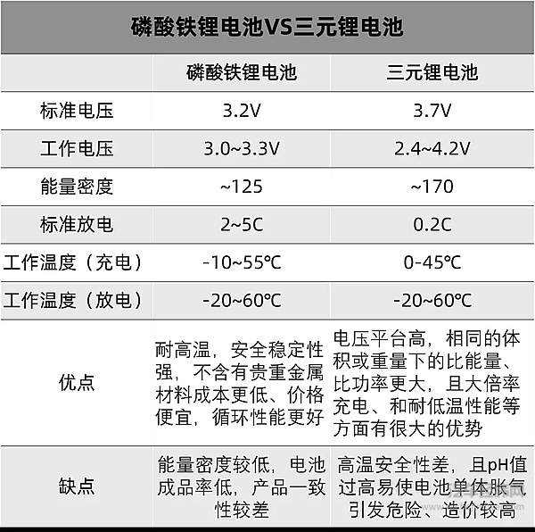 2020年的第一波新能源汽车自燃 来得更早一些