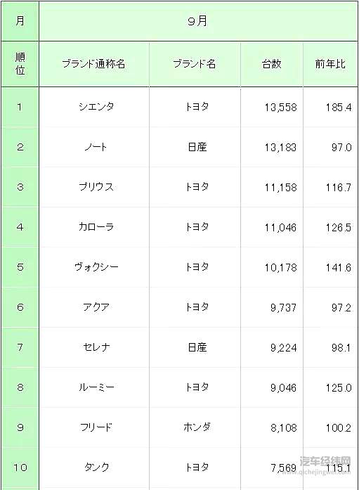 迷失的东京 觉醒的巨人