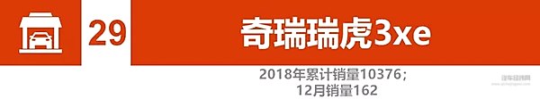 2018新能源汽车销量：比亚迪、北汽竞争加剧 2019谁将更大有作为