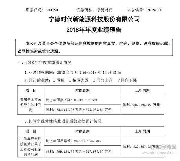 与本田合作签约 宁德时代缘何此时才官宣？