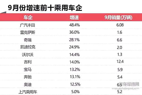“金九”销量惊现7年来最大降幅，淘汰赛加速之下，谁能熬过“寒冬”？
