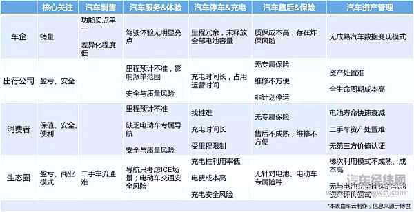 博世的新定位：国内新能源市场的“数据赋能者”