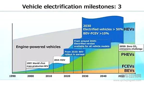 内燃机汽车会很快被电动车取代吗？