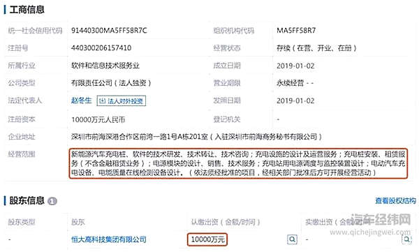 400亿巨资砸向新造车，恒大当真“人傻钱多”？