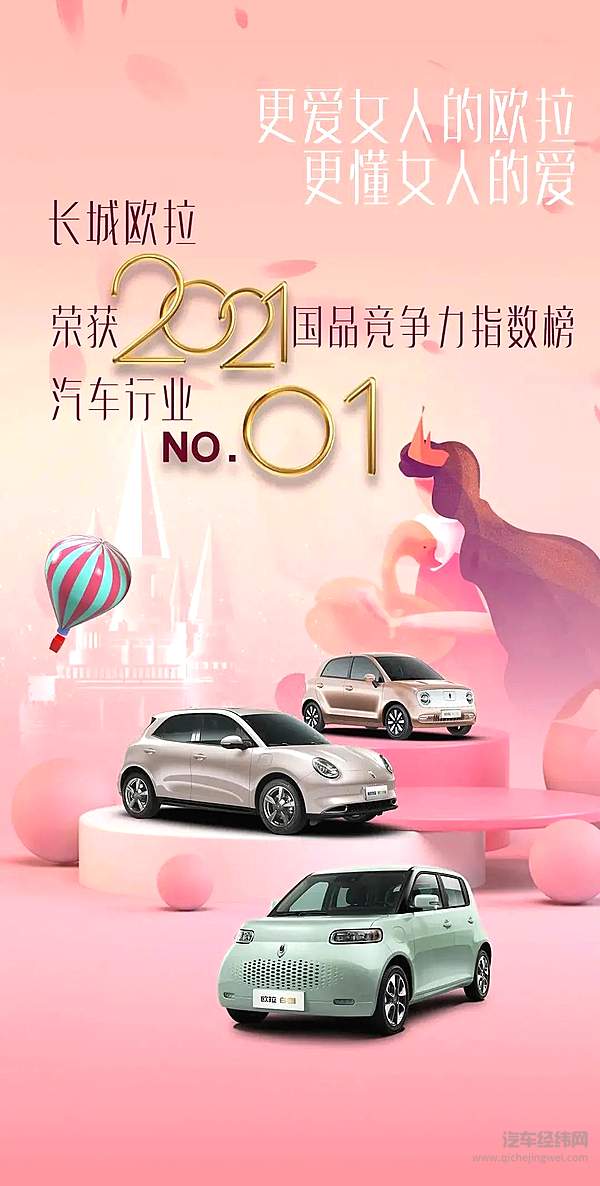 欧拉品牌荣获 “2021国品竞争力指数榜汽车行业NO.1”