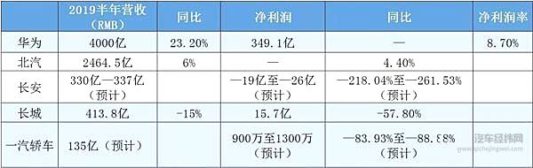 中国车企究竟该跟华为学点啥？