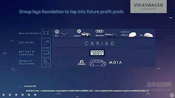 迪斯留任大众CEO 6416亿元新计划ALL IN智能纯电