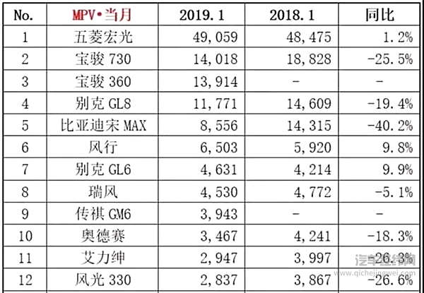 MPV究竟是未来趋势，还是永远的鸡肋