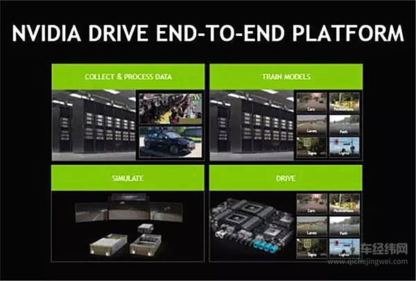 抱团打法再现：NVIDIA 宣布与博世、戴姆勒共同研发无人驾驶汽车