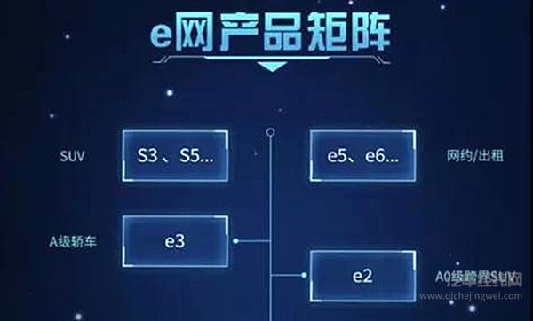 2018：SUV车型规模已逼近轿车， 2019：知名车企仍主攻SUV