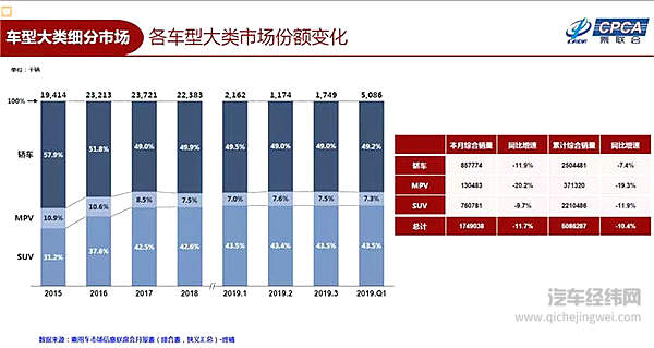 汽车下乡失利，农村再也不是理想收割地