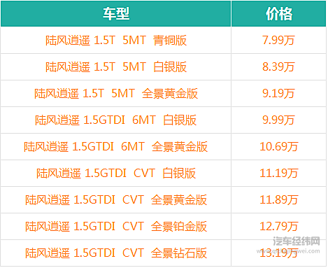 全新陆风逍遥新年首发 亲民价格打造个性化潮牌