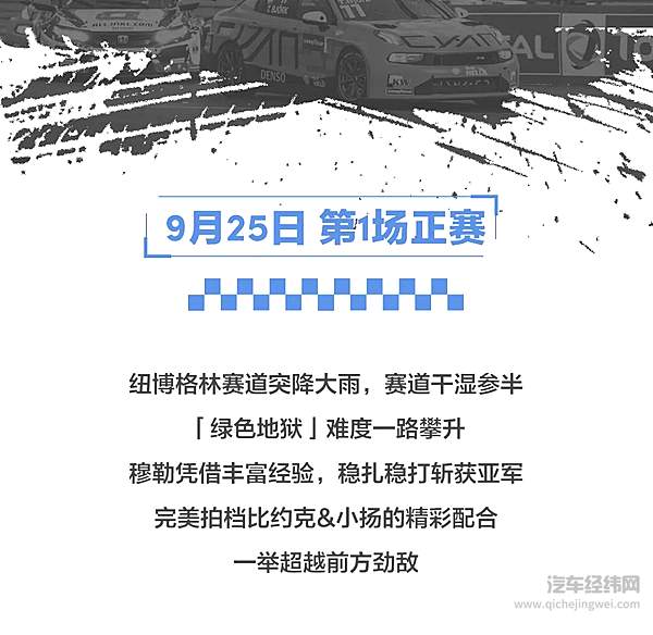 2020 WTCR德国站 领克03 TCR 再度披靡赛场