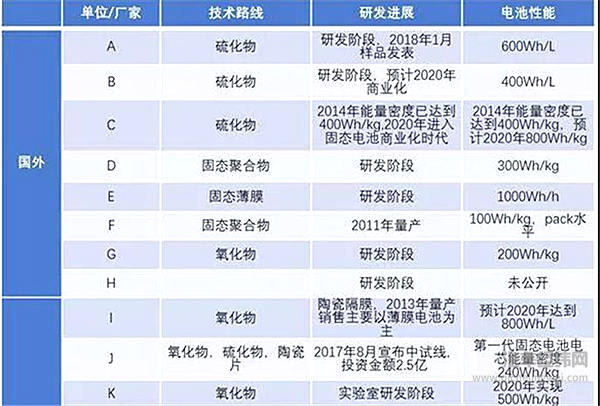 固态电池“中场战事” 丰田向左 大众向右
