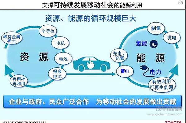 “混动技术帝”丰田，将在中国电动化领域“激进”起来？