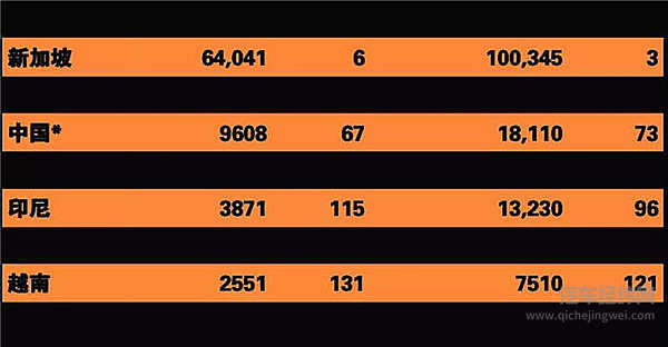 亚太二轮消亡史