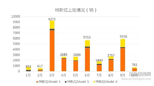 蔚来小鹏威马.... 大数据盘点谁是新造车真英雄？