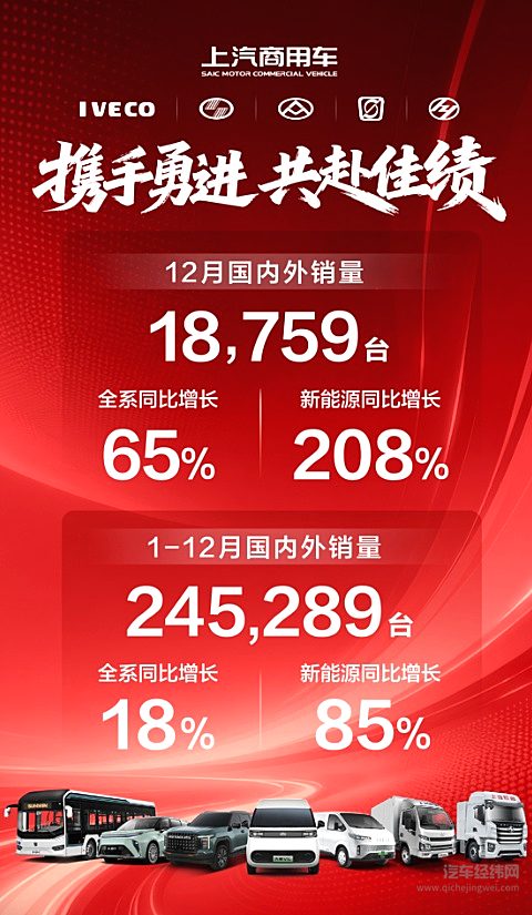 上汽商用车2025全线告捷：销量八连增！轻客双冠！ 
