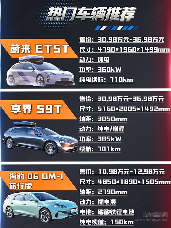 旅行车迎热潮 蔚来 / 享界 / 比亚迪怎么选？