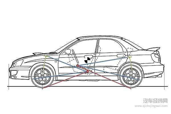 中国汽车市场的“底层”骗局 后悬架的那些事！