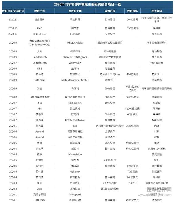 电动汽车牌局 将有数百万人失业？