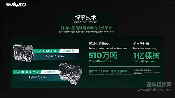 全新第二代GS8混动版百公里油耗低至“5字头”