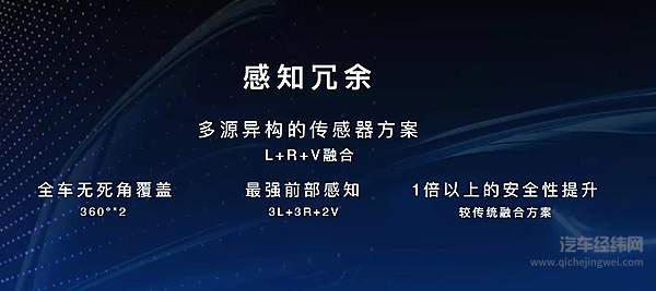 咖啡智驾——感知冗余