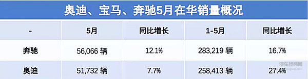 中美关税交锋正酣，专家预言车市底牌两月见分晓